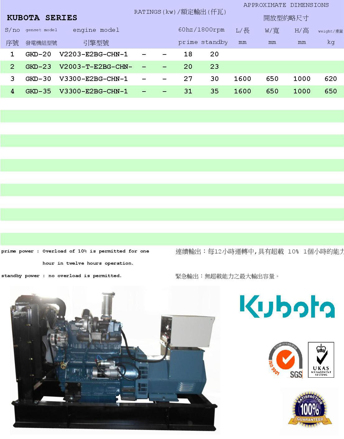 KUBOTA引擎發電機組型錄下載連結