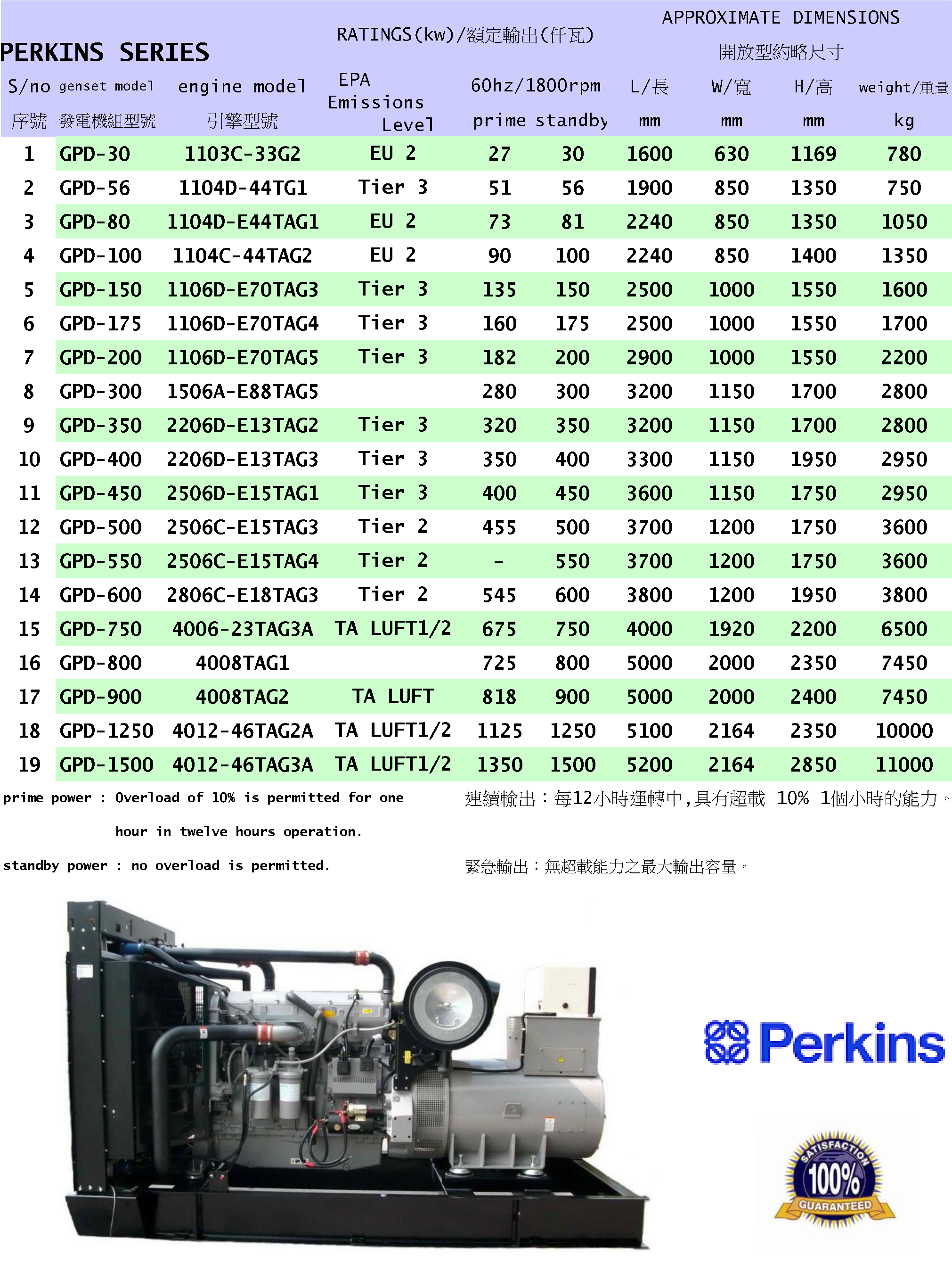 Perkins引擎發電機組型錄連結